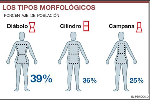 tipos