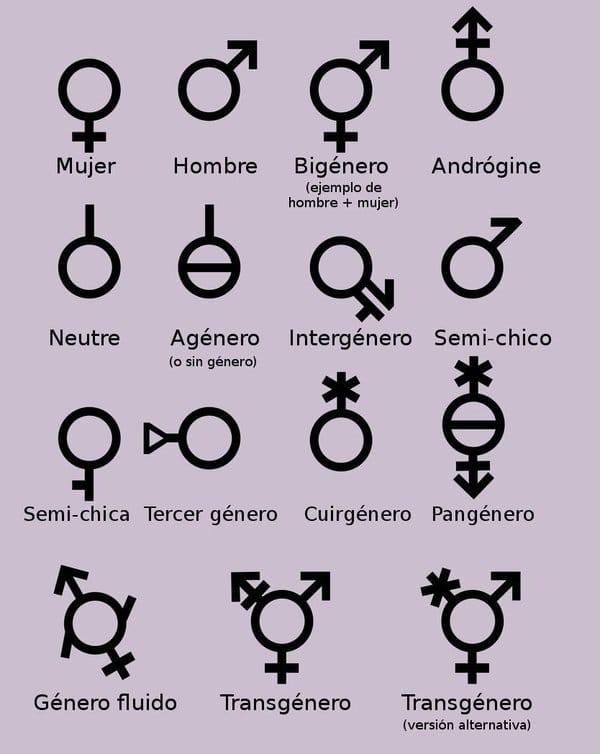 logos de distintos géneros no binarios