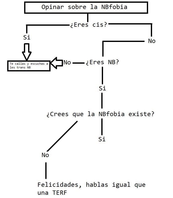Autora de este maravilloso diagrama: Vicky Elis, citada por expresa petición suya